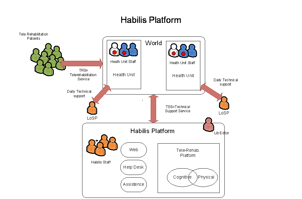 platform description