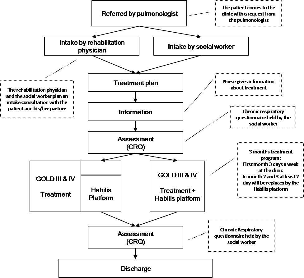 protocol cognitive