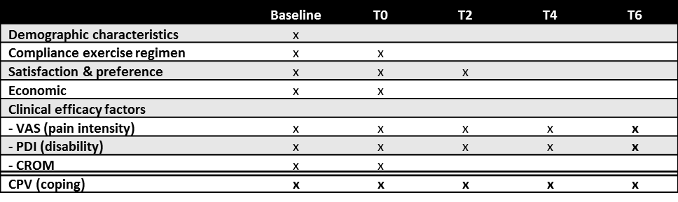 table of the baseline measurement-2