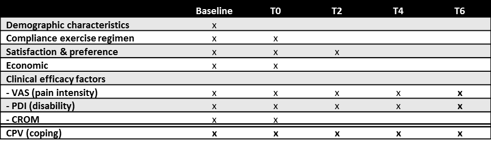 Table of the baseline measurement table of the baseline measurement-2