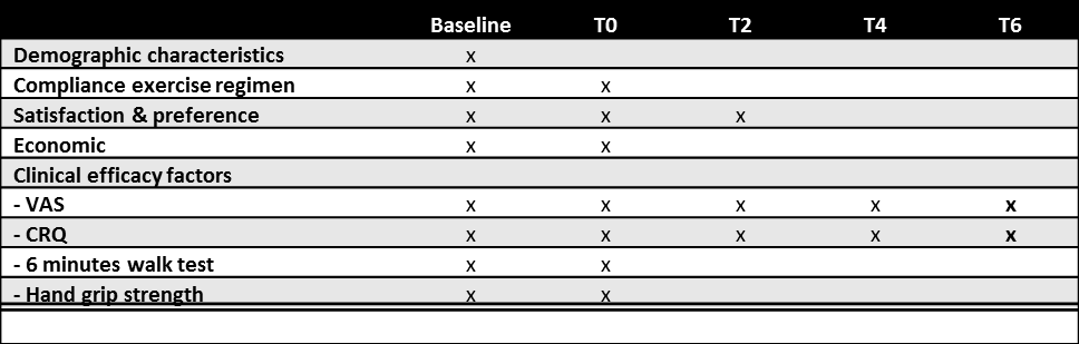 Table pneumonic table upper pneumonic